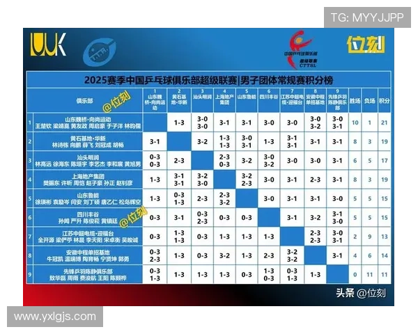 深圳乒乓球队在选拔赛中以77分稳居积分榜首位展现强大实力