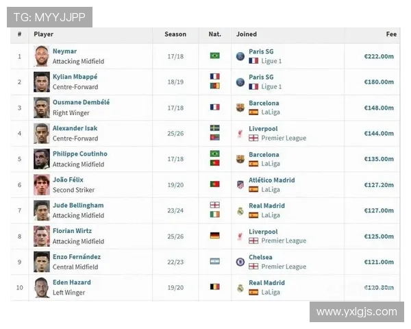 足球明星出走名单最新动态分析及未来转会趋势探讨