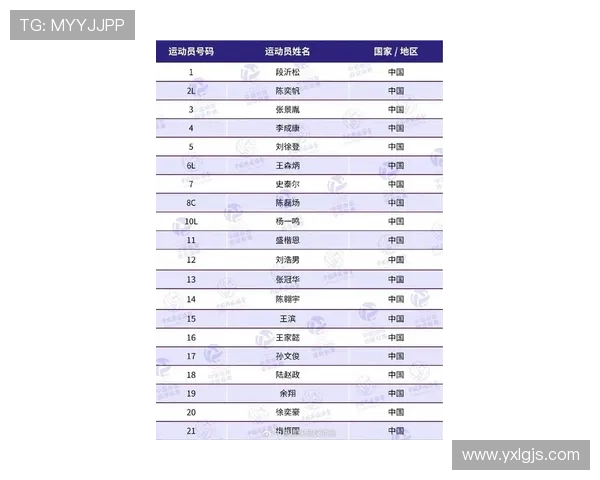 杭州排球队在全国排球节奏排行榜中荣获第七名的辉煌成就