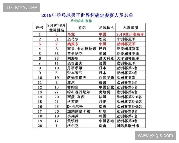 乒乓球战术排行榜：南京乒乓球队位居第8名